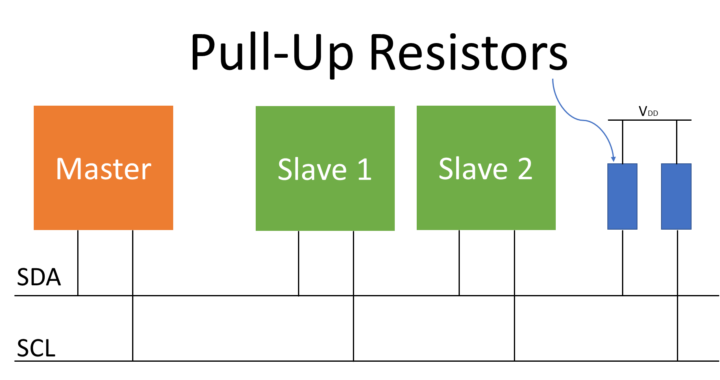 How Does I2C Communication Works?